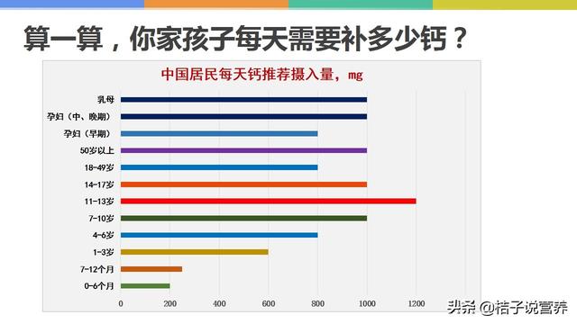 4个月的宝宝该添加点什么钙片或者维生素ad？