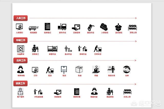 在北京想找一个电商仓储的工作，有什么建议吗？