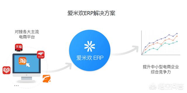 企业管理软件ERP哪家的支持电商订单和库存的管理？