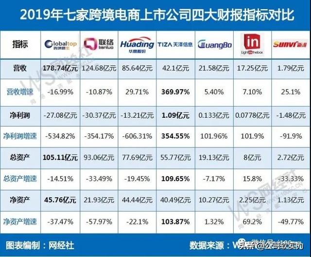 目前国内上市的跨境电商有哪些公司？