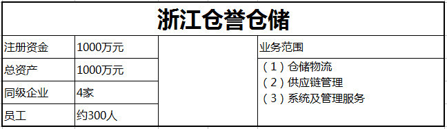 杭州仓库出租 浙江最大的第三方电商仓储外包公司