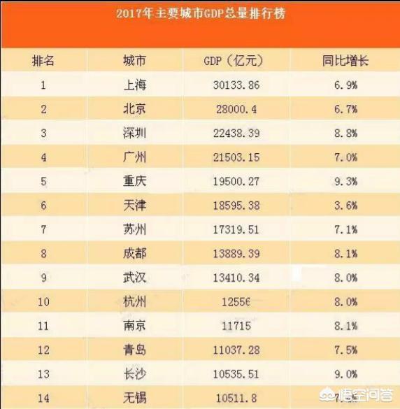 长沙有哪些大公司？