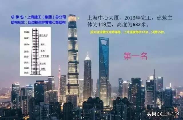 杭州经济有望超过上海吗？