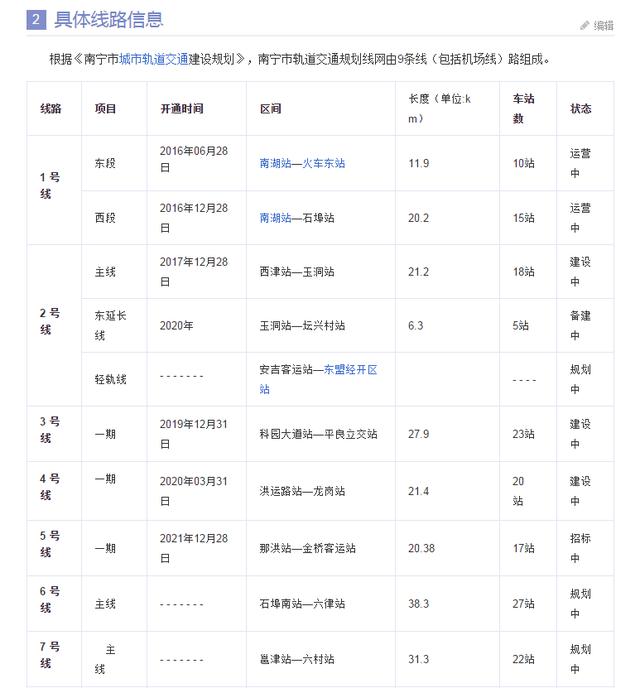 南宁未来发展怎么样？