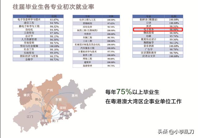 吉林大学珠海学院电子商贸怎么样？