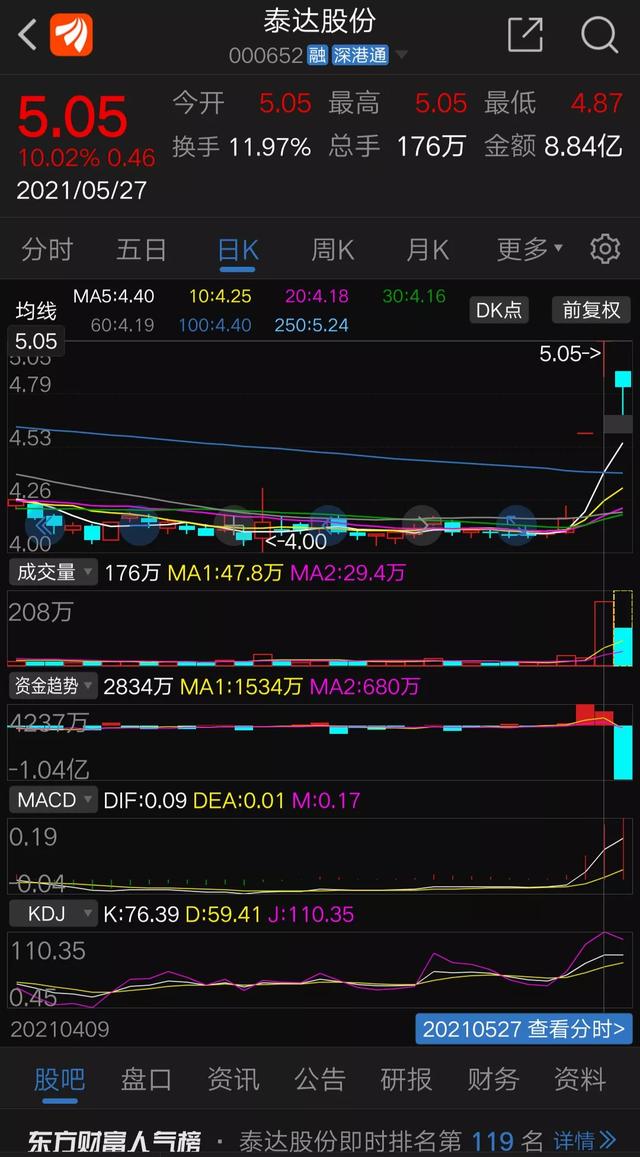 下载量超亚马逊，这家中国跨境电商火了！估值暴涨至3000亿，这只隐秘黑马究竟是谁？