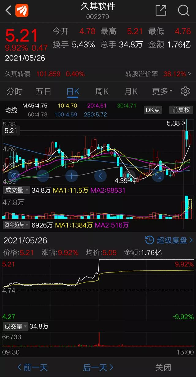 下载量超亚马逊，这家中国跨境电商火了！估值暴涨至3000亿，这只隐秘黑马究竟是谁？
