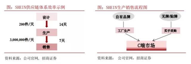 下载量超亚马逊，这家中国跨境电商火了！估值暴涨至3000亿，这只隐秘黑马究竟是谁？