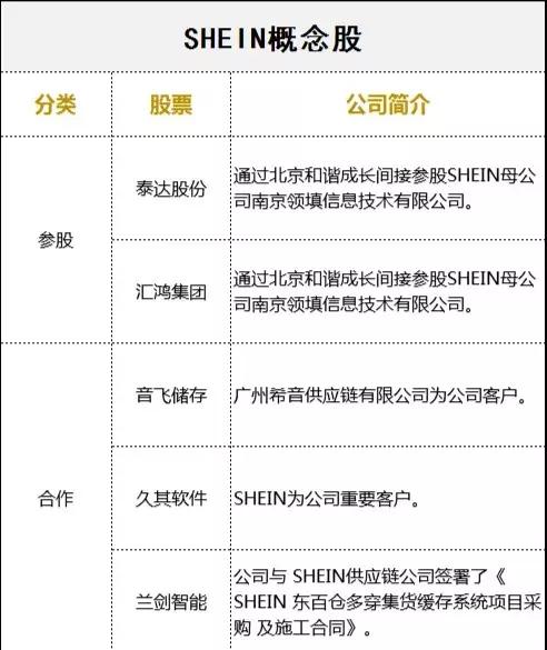 下载量超亚马逊，这家中国跨境电商火了！估值暴涨至3000亿，这只隐秘黑马究竟是谁？