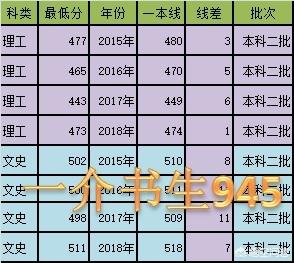 西安财经大学怎么样？