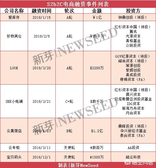 社交电商模式到底哪种最火？