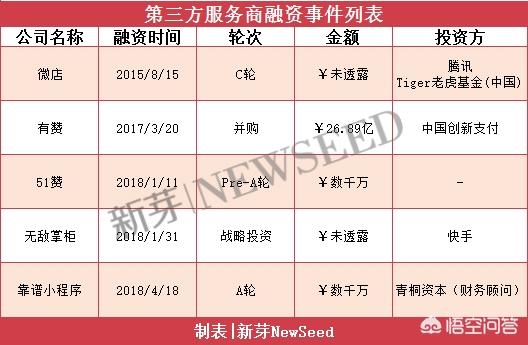 社交电商模式到底哪种最火？