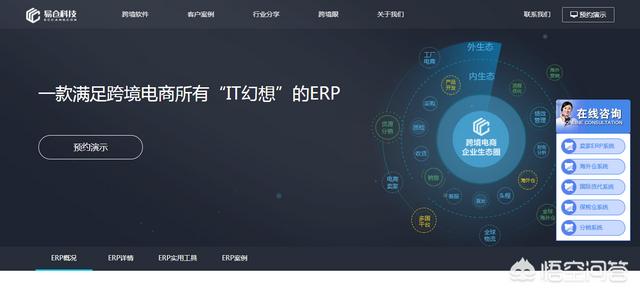 有哪些适合美国跨境电商的erp/财务软件？