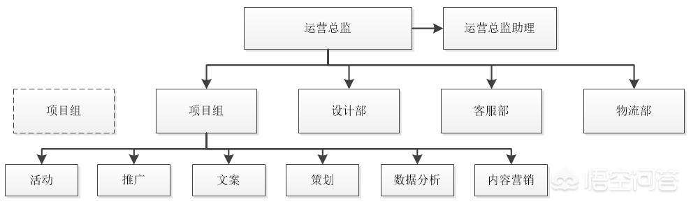 电商管理岗位的职责和工作内容是什么？