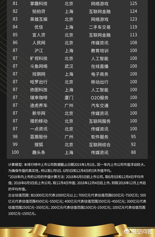 除了BAT还有哪些优秀的互联网企业？