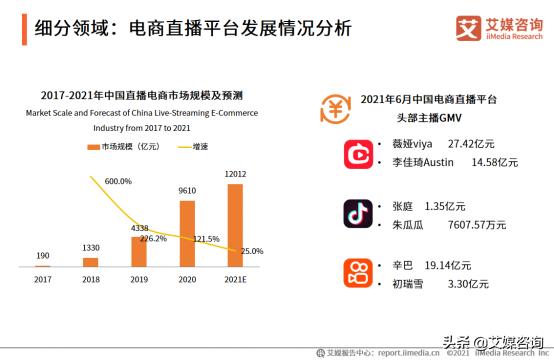 2021年直播电商市场规模有多大？