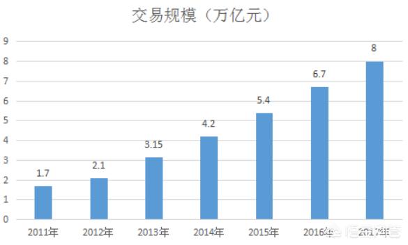 2019年跨境电商行业发展方向是什么？