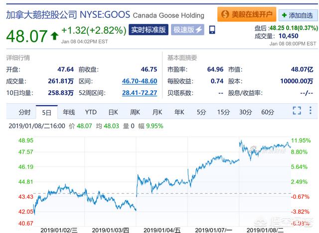 加拿大鹅开业后的第一个周末，国人排长队购买，某些货还被抢断，真有那么好？