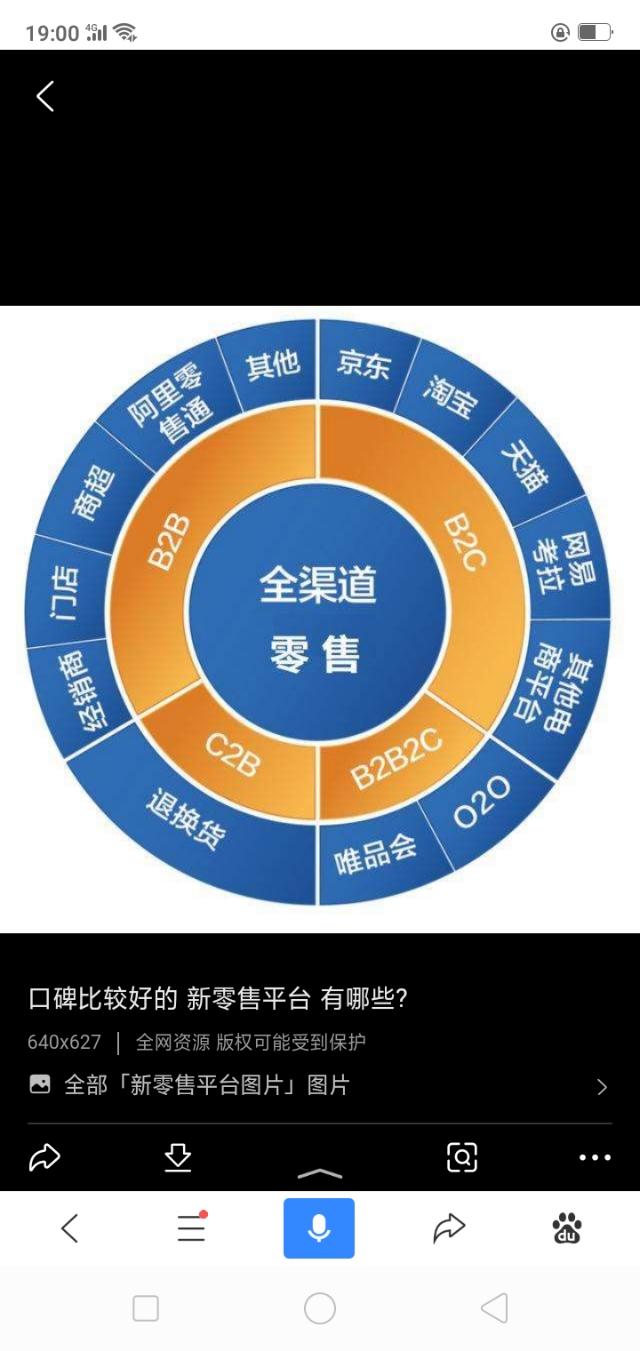 新零售电商平台有哪些？