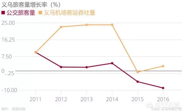 义乌商贸城有没有前景？