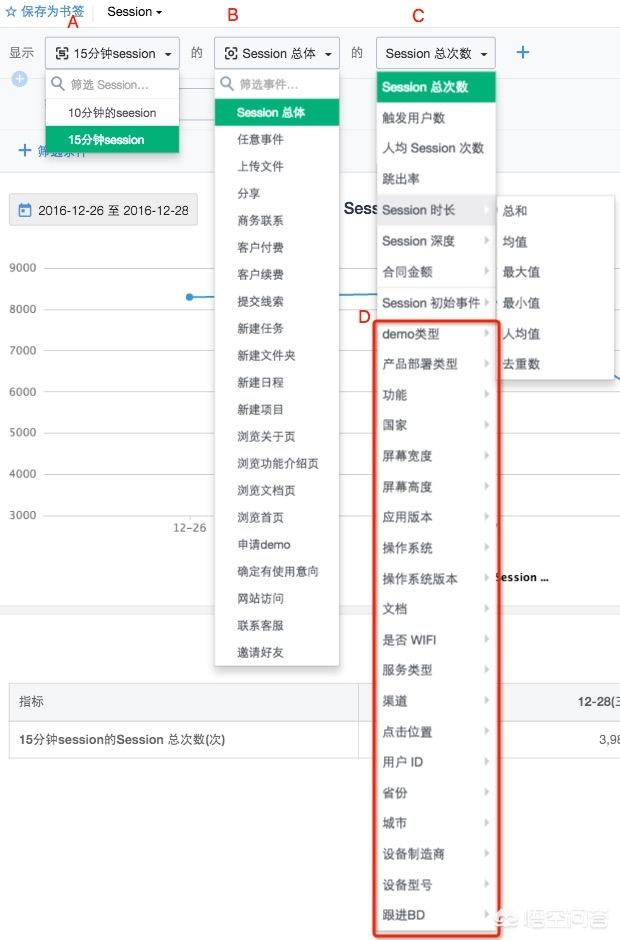 产品经理如何做用户行为分析？