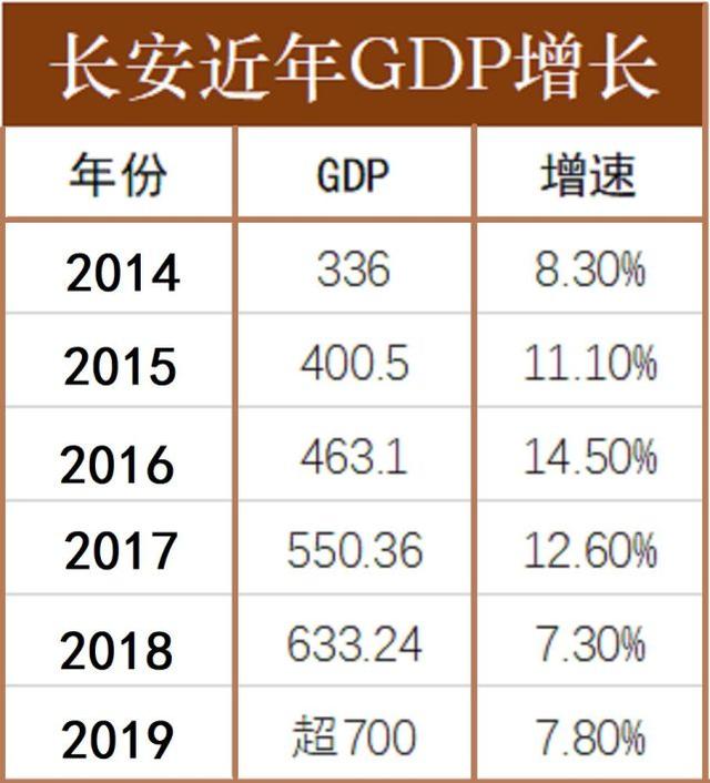 你认为东莞哪个镇最繁华？为什么？