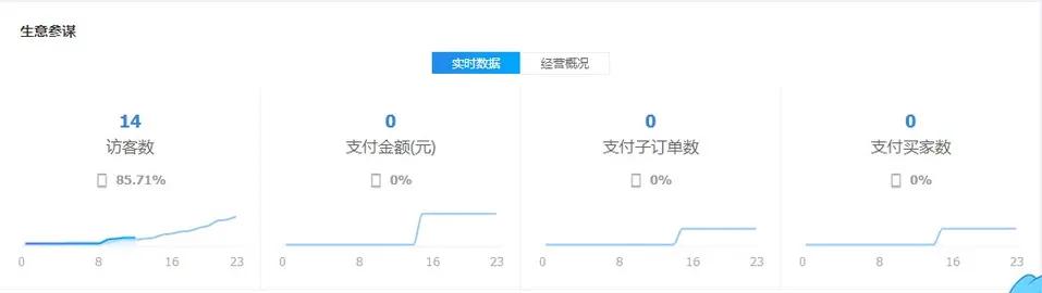 电商受疫情影响大吗？