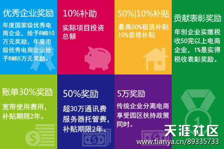 上海海湾电商新政 为电商产业抢占制高点
