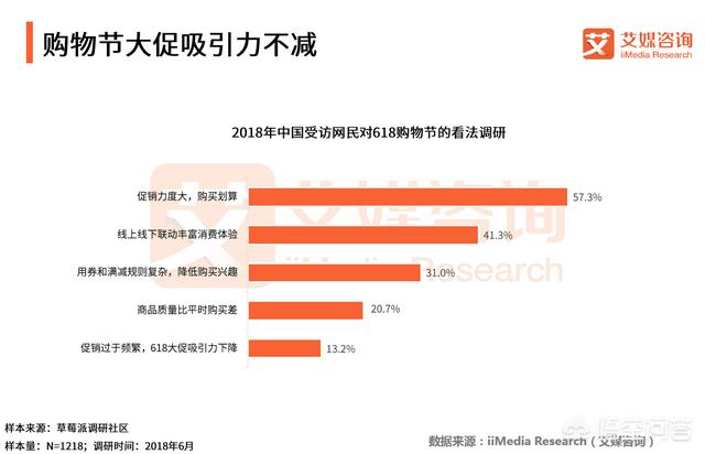 电商618活动优惠大吗？