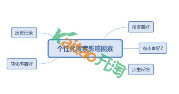 做电商有哪些具体步骤？