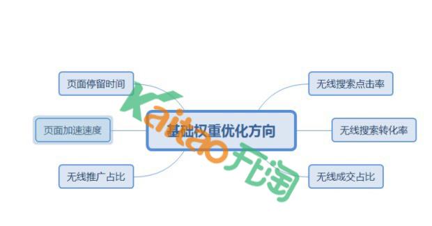 做电商有哪些具体步骤？