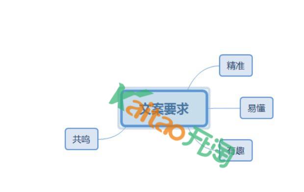 做电商有哪些具体步骤？