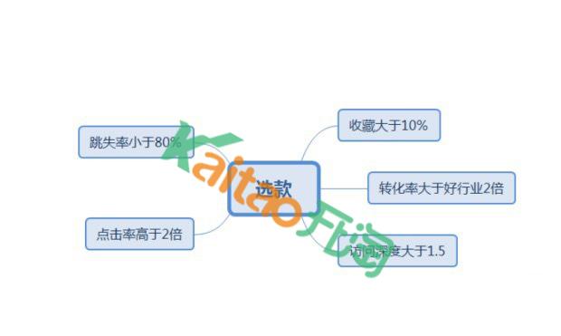 做电商有哪些具体步骤？