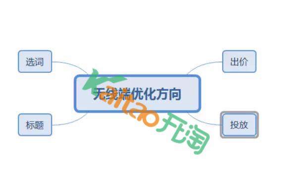 做电商有哪些具体步骤？