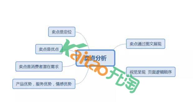 做电商有哪些具体步骤？
