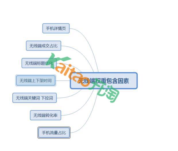 做电商有哪些具体步骤？