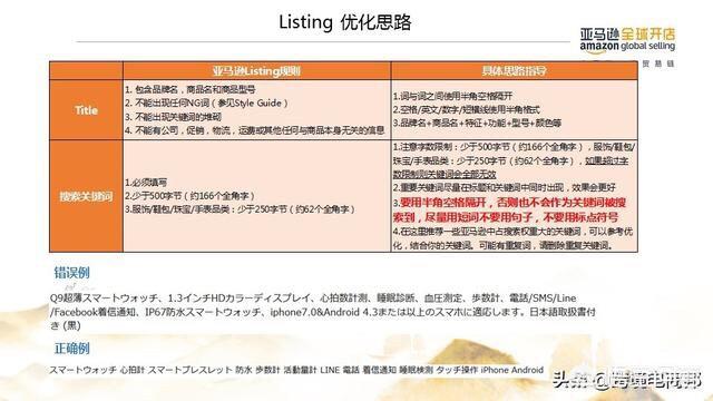 跨境电商在国内是什么时候开始的？现在是处于起步阶段吗？