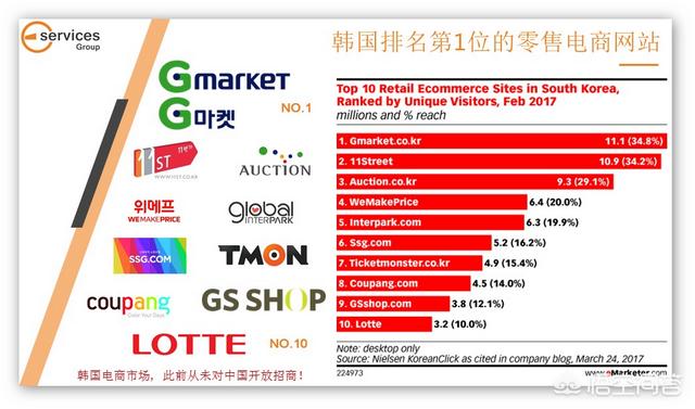 怎样在韩国的综合购物网站Gmarket上开店？有哪些入驻要求呢？