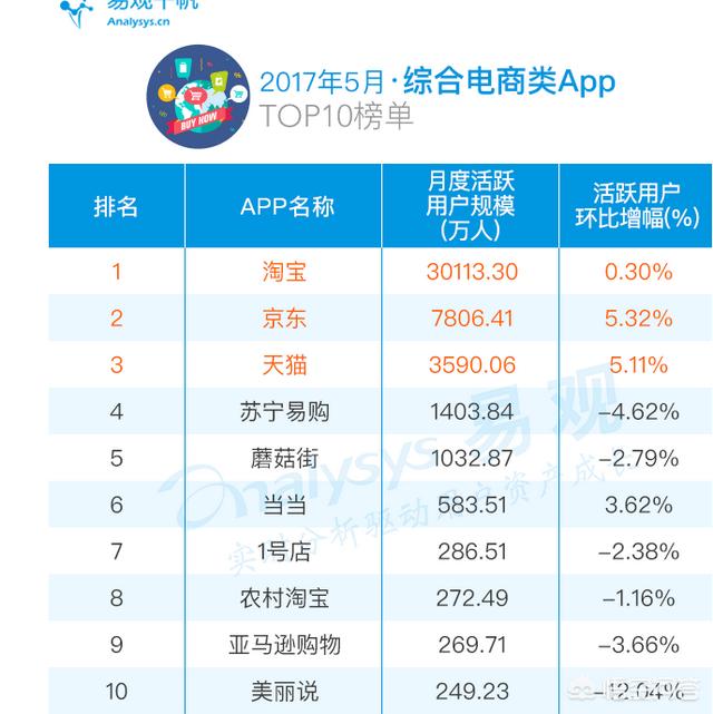 除了淘宝、京东和唯品会，还有哪些存活的很滋润的电商平台？