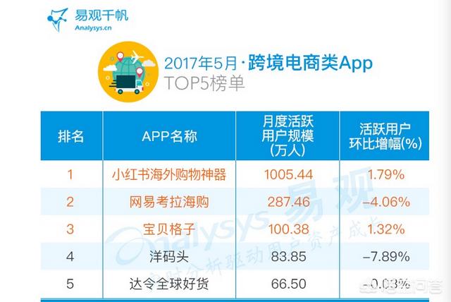 除了淘宝、京东和唯品会，还有哪些存活的很滋润的电商平台？