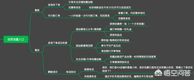 社交电商中社群运营具体要做哪些工作？