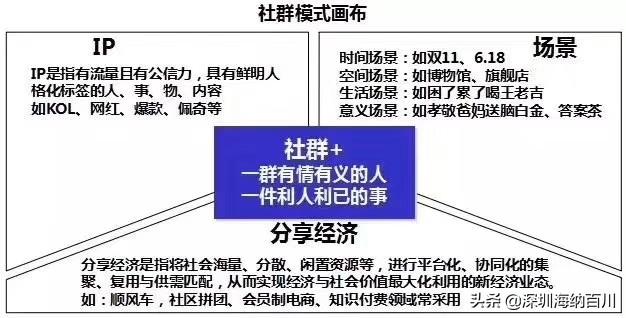 现在电商平台都不好做，转回来做本地电商怎么做，大家有什么好的思路谢谢？