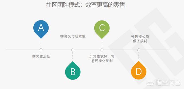 2019年生鲜电商风口是什么？
