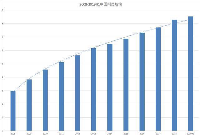 现在的网店竞争压力这么大，怎么做才能脱颖而出？