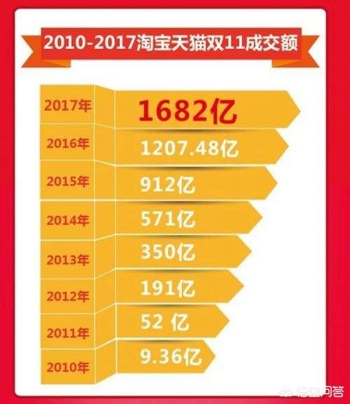 电商行业到底有怎样的魅力？