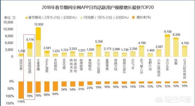 实体商家如何转型社交电商？