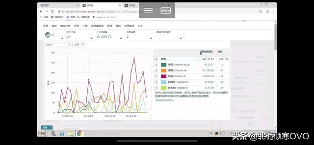 现在电商平台这么多，哪一个适合新人发展？