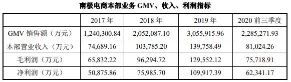 南极电商，为何外资越跌越买，到底是一家什么样的公司？