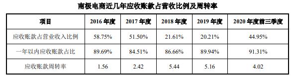 南极电商，为何外资越跌越买，到底是一家什么样的公司？