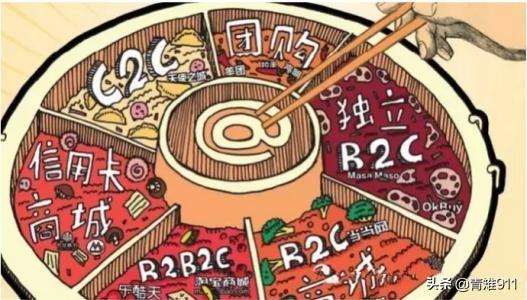 分别用网站举例B2B.B2C.C2C的平台？